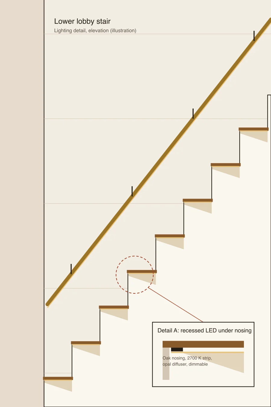 Lighting detail in the lower lobby stair (drawing)